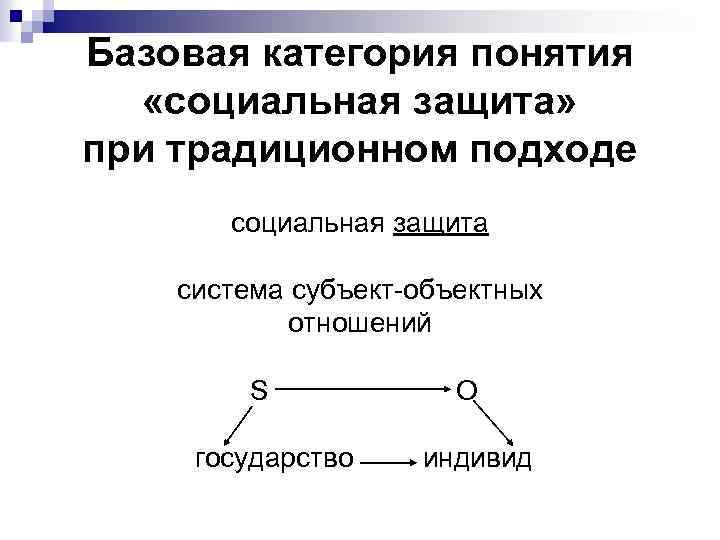 Базовая категория понятия «социальная защита» при традиционном подходе социальная защита система субъект-объектных отношений S