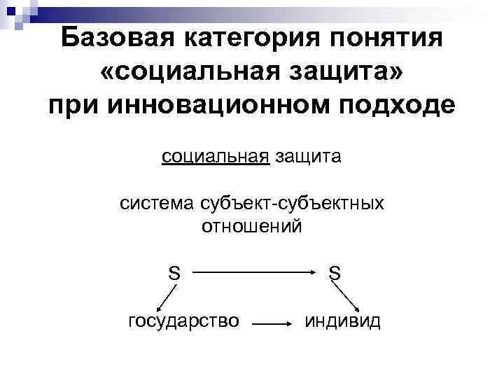 Базовая категория понятия «социальная защита» при инновационном подходе социальная защита система субъект-субъектных отношений S