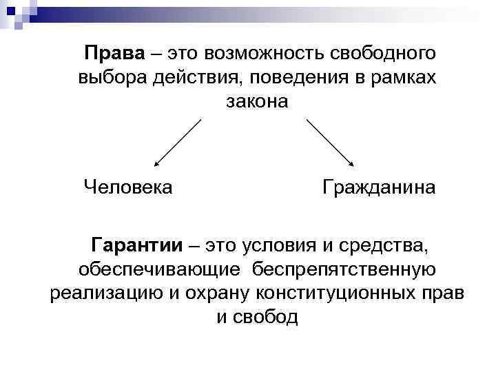 Права – это возможность свободного выбора действия, поведения в рамках закона Человека Гражданина Гарантии