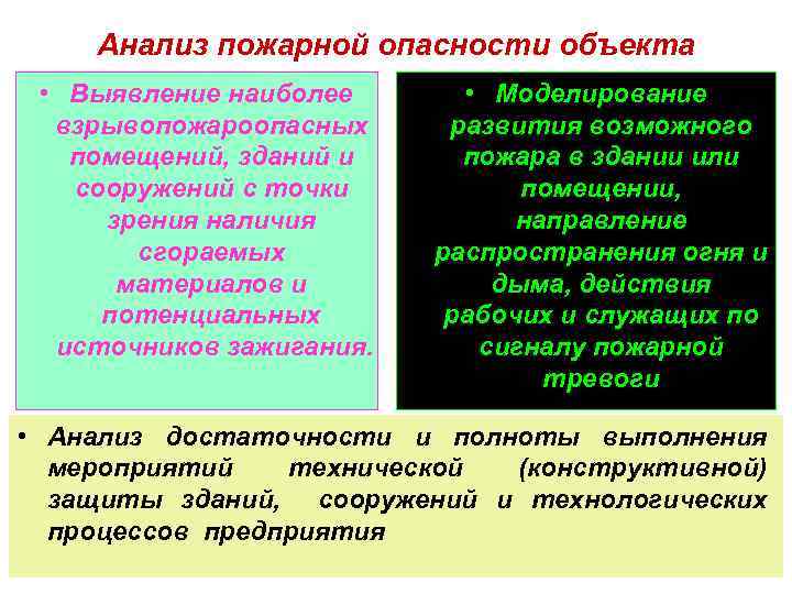 Анализ пожарной опасности объекта • Выявление наиболее взрывопожароопасных помещений, зданий и сооружений с точки