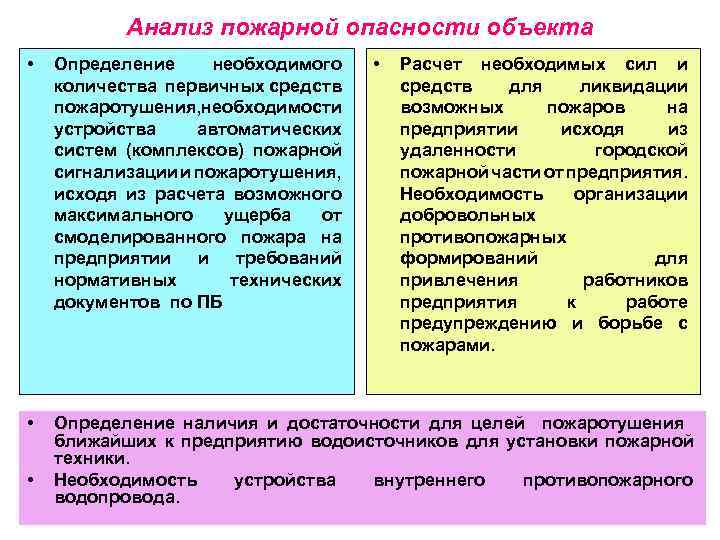 Анализ пожарной опасности объекта • Определение необходимого количества первичных средств пожаротушения, необходимости устройства автоматических