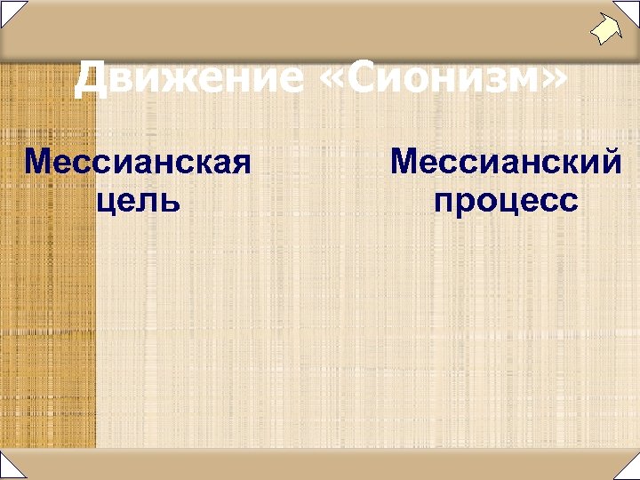 Движение «Сионизм» Мессианская цель Мессианский процесс 