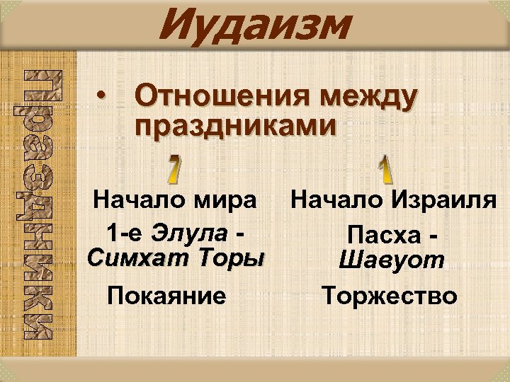 Иудаизм • Отношения между праздниками Начало мира Начало Израиля 1 -е Элула Пасха Симхат