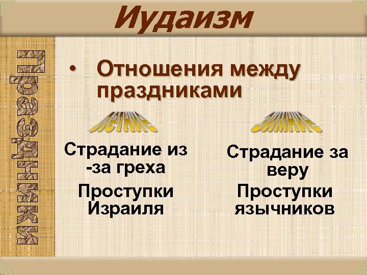 Иудаизм • Отношения между праздниками Страдание из -за греха Проступки Израиля Страдание за веру