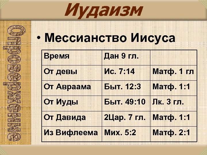 Иудаизм • Мессианство Иисуса Время Дан 9 гл. От девы Ис. 7: 14 Матф.