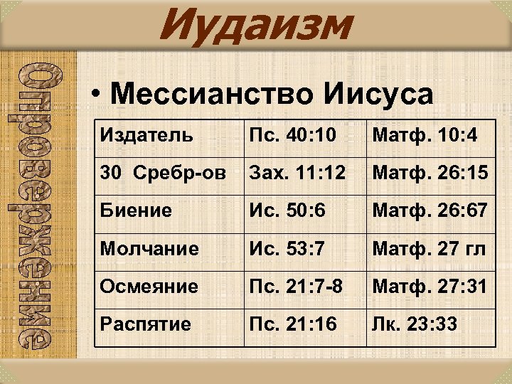 Иудаизм • Мессианство Иисуса Издатель Пс. 40: 10 Матф. 10: 4 30 Сребр-ов Зах.