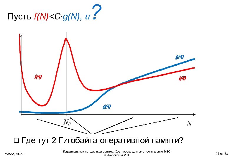 Пусть f(N)<C∙g(N), и ? g(N) f(N) g(N) q Где Москва, 2009 г. тут 2