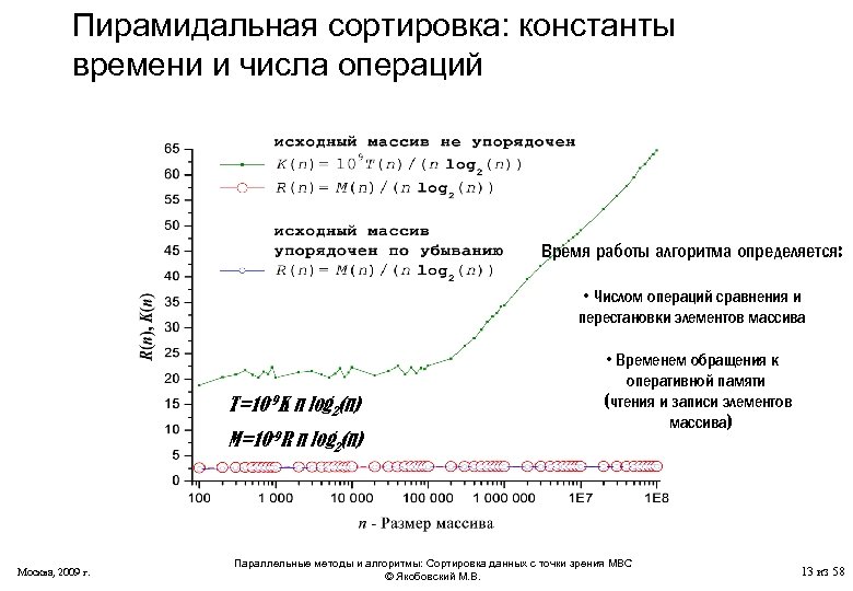 Пирамидальная сортировка: константы времени и числа операций Время работы алгоритма определяется: • Числом операций
