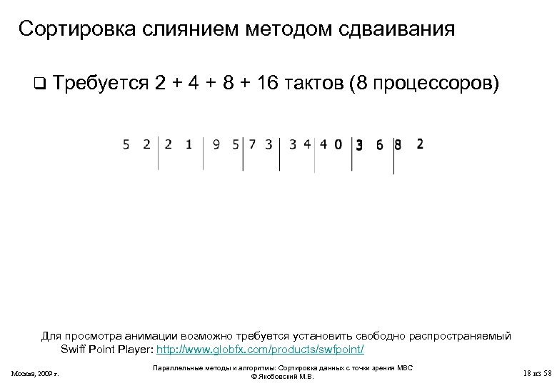Сортировка слиянием методом сдваивания q Требуется 2 + 4 + 8 + 16 тактов