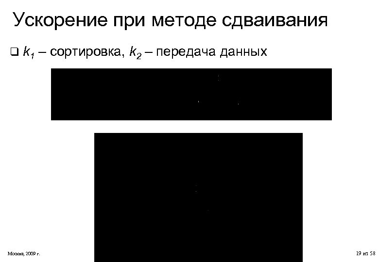 Ускорение при методе сдваивания q k 1 – сортировка, k 2 – передача данных
