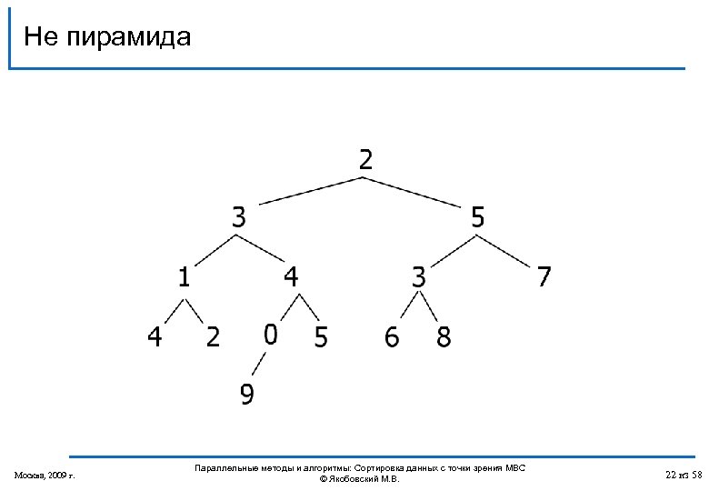 Не пирамида Москва, 2009 г. Параллельные методы и алгоритмы: Сортировка данных с точки зрения