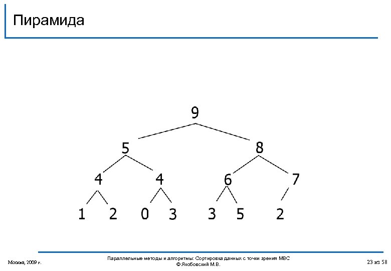 Пирамида Москва, 2009 г. Параллельные методы и алгоритмы: Сортировка данных с точки зрения МВС