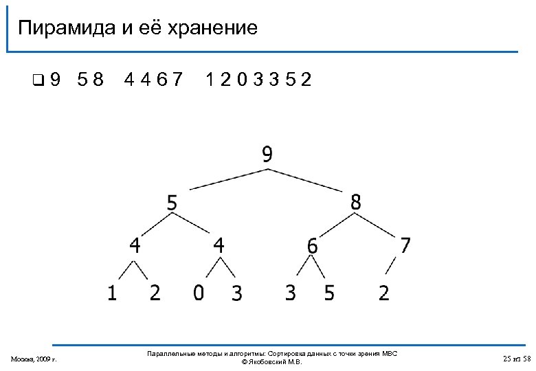 Пирамида и её хранение q 9 Москва, 2009 г. 58 4467 1203352 Параллельные методы