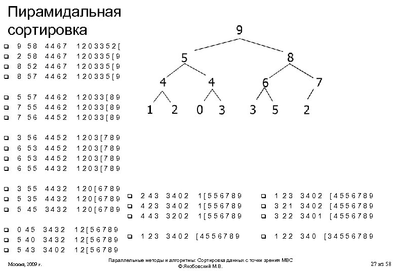 Пирамидальная сортировка q q q 9 2 8 8 58 58 52 57 4467