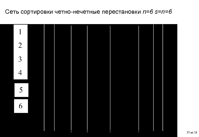 Сеть сортировки четно-нечетные перестановки n=6 s=n=6 Москва, 2009 г. Параллельные методы и алгоритмы: Сортировка