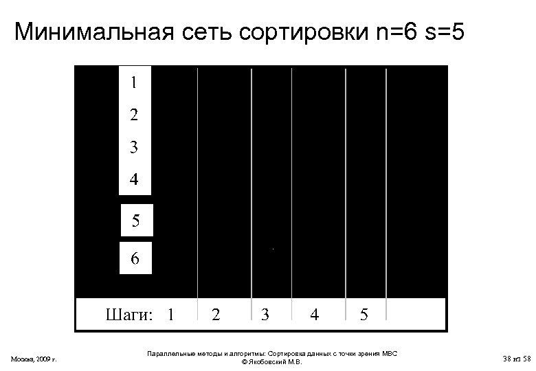 Минимальная сеть сортировки n=6 s=5 Москва, 2009 г. Параллельные методы и алгоритмы: Сортировка данных