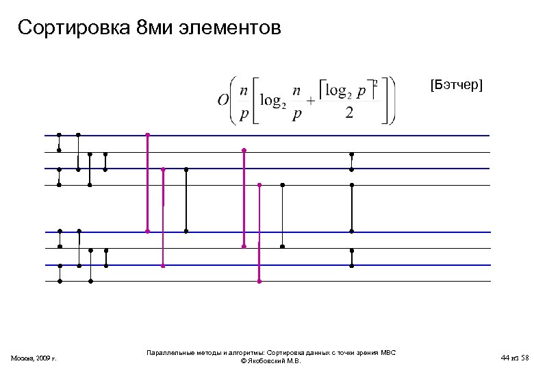 Сортировка 8 ми элементов [Бэтчер] Москва, 2009 г. Параллельные методы и алгоритмы: Сортировка данных