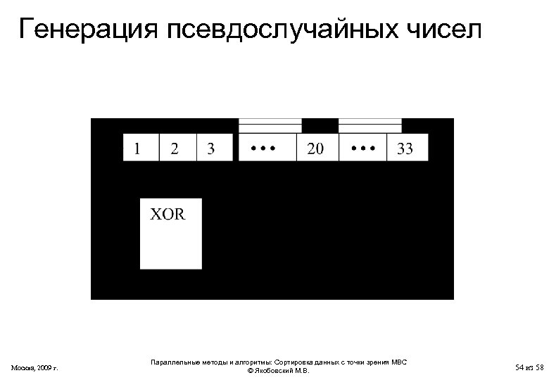 Генерация псевдослучайных чисел Москва, 2009 г. Параллельные методы и алгоритмы: Сортировка данных с точки