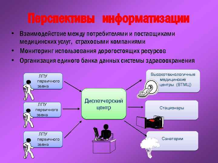 Перспективы информатизации • Взаимодействие между потребителями и поставщиками медицинских услуг, страховыми компаниями • Мониторинг