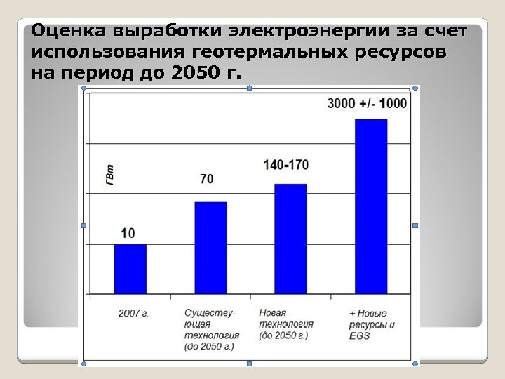 Оценка выработки электроэнергии за счет использования геотермальных ресурсов на период до 2050 г. 