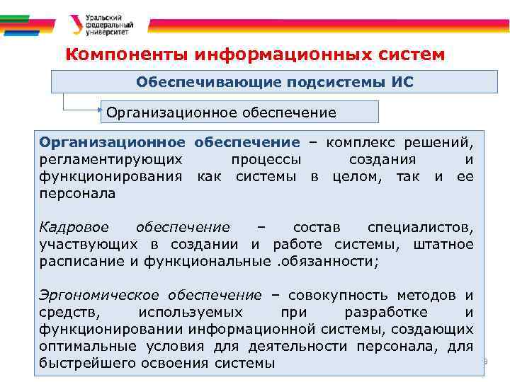 Современные информационные системы Информационные ресурсы и процессы Компоненты информационных систем Обеспечивающие подсистемы ИС Организационное