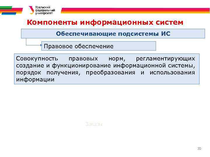 Современные информационные системы Информационные ресурсы и процессы Компоненты информационных систем Обеспечивающие подсистемы ИС Правовое