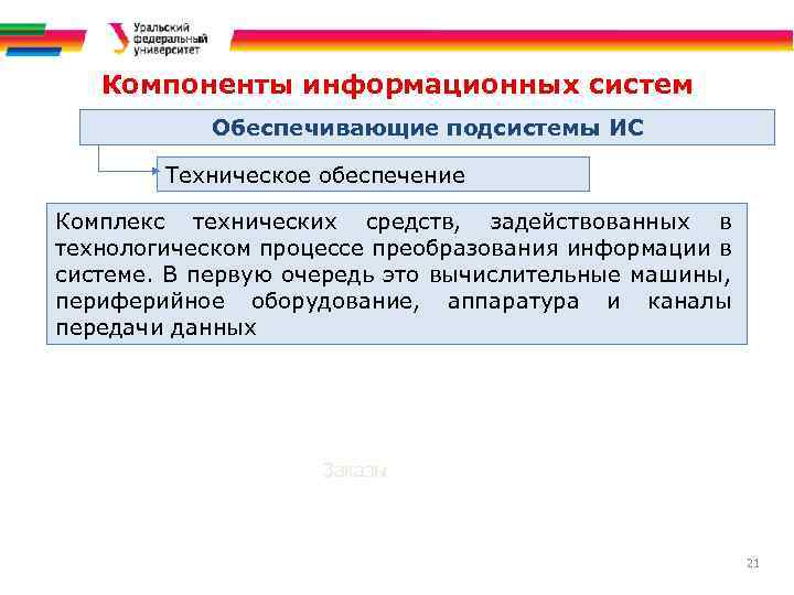 Современные информационные системы Информационные ресурсы и процессы Компоненты информационных систем Обеспечивающие подсистемы ИС Техническое
