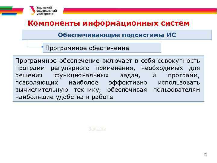 Современные информационные системы Информационные ресурсы и процессы Компоненты информационных систем Обеспечивающие подсистемы ИС Программное