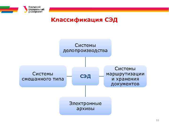 Системы управления электронным документооборотом презентация