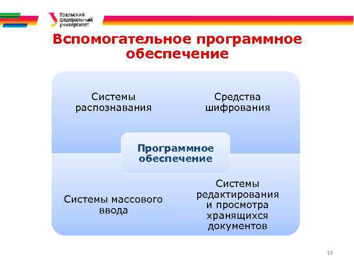 Системы редактирования