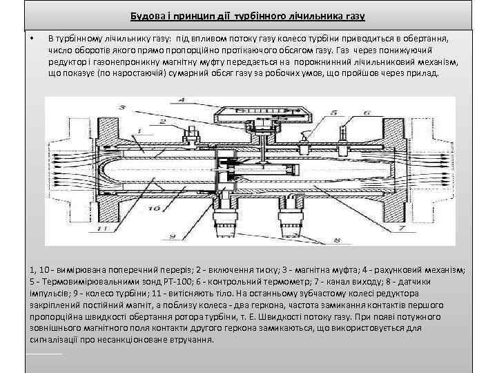 Будова і принцип дії турбінного лічильника газу • В турбінному лічильнику газу: під впливом