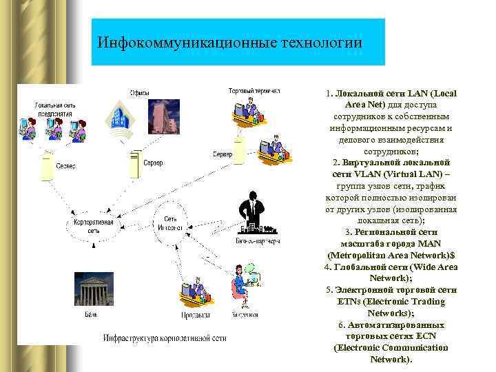 Инфокоммуникационная сеть. Инфокоммуникационные технологии. Инфокоммуникационные сети и системы связи.