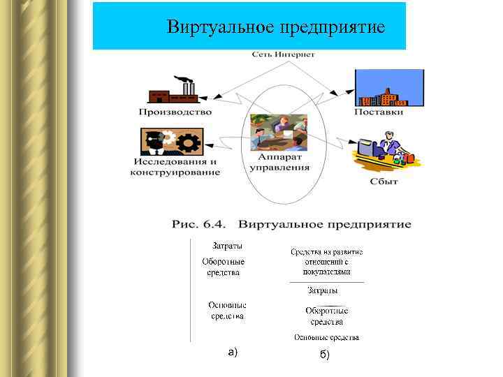  Виртуальное предприятие 