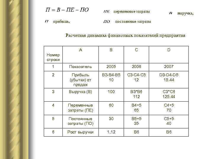 переменные затраты прибыль, выручка, постоянные затраты Расчетная динамика финансовых показателей предприятия А B C