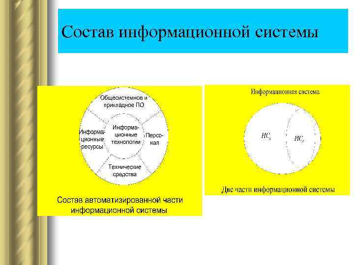 Состав информационной системы 