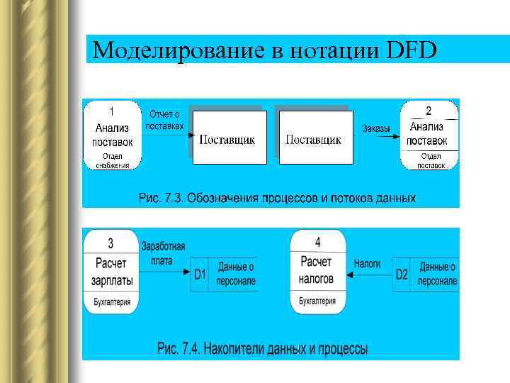 Моделирование в нотации DFD 
