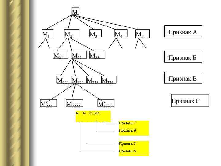 Х Х Х ХХ Признак Г Признак В Признак Б Признак А 