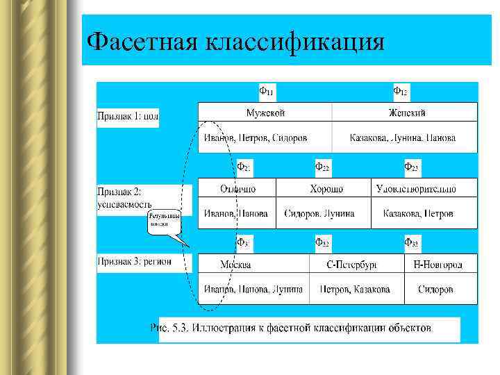 Фасетная классификация 