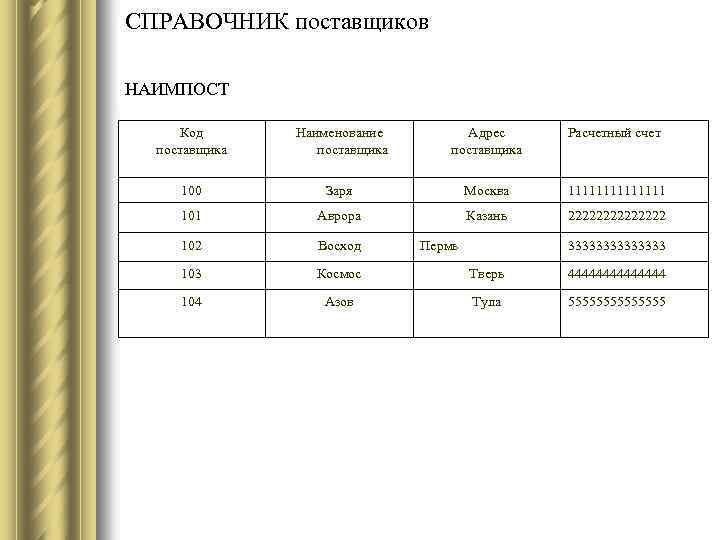 СПРАВОЧНИК поставщиков НАИМПОСТ Код поставщика Наименование поставщика Адрес поставщика Расчетный счет 100 Заря Москва