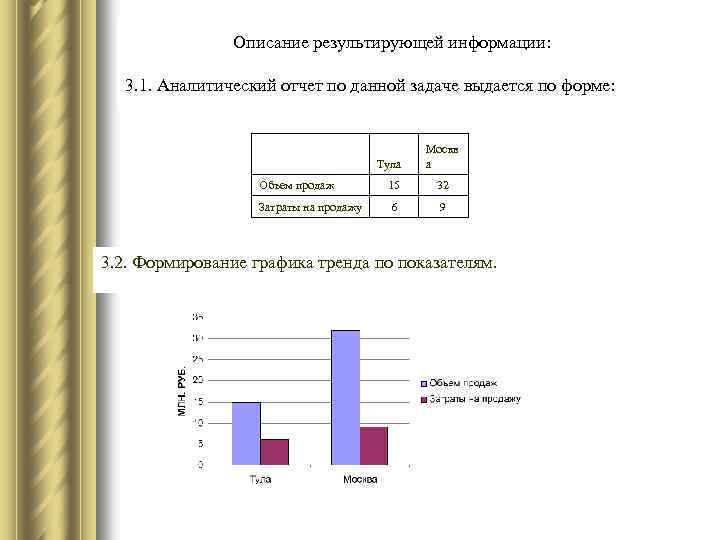  Описание результирующей информации: 3. 1. Аналитический отчет по данной задаче выдается по форме: