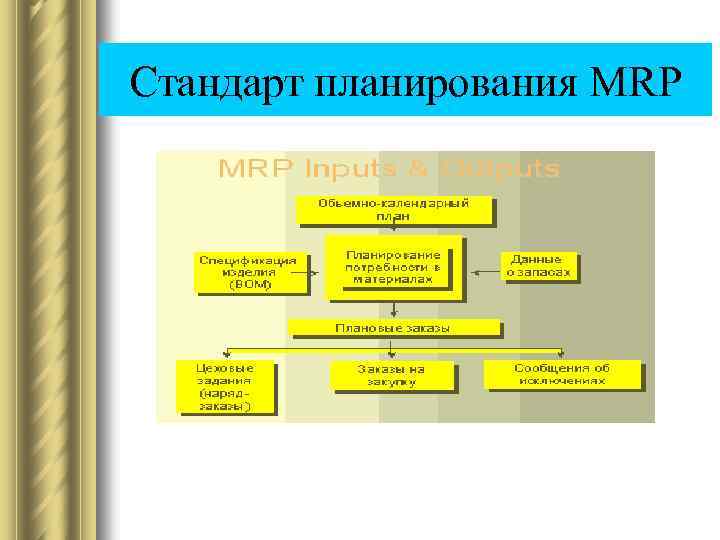 Стандарт планирования MRP 