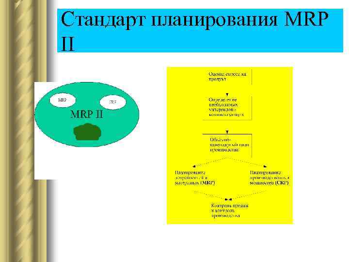 Стандарт планирования MRP II 