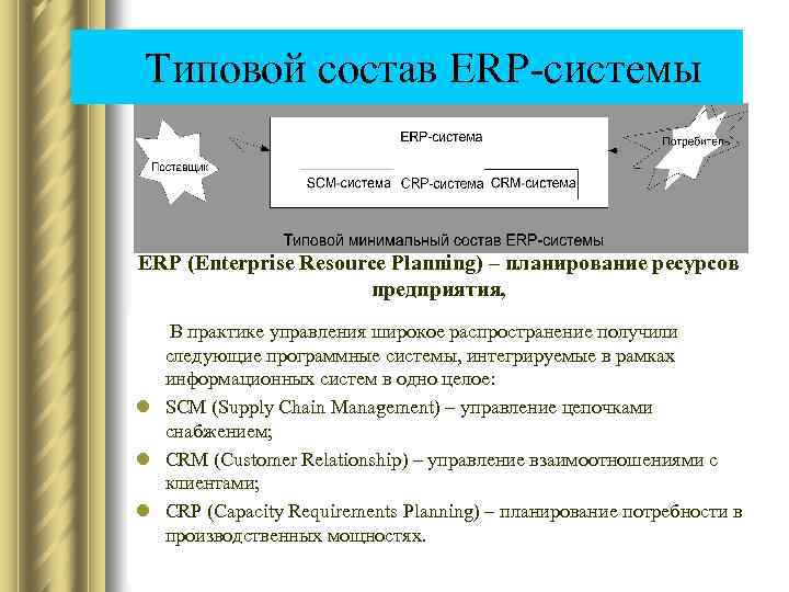  Типовой состав ERP-системы ERP (Enterprise Resource Planning) – планирование ресурсов предприятия, В практике