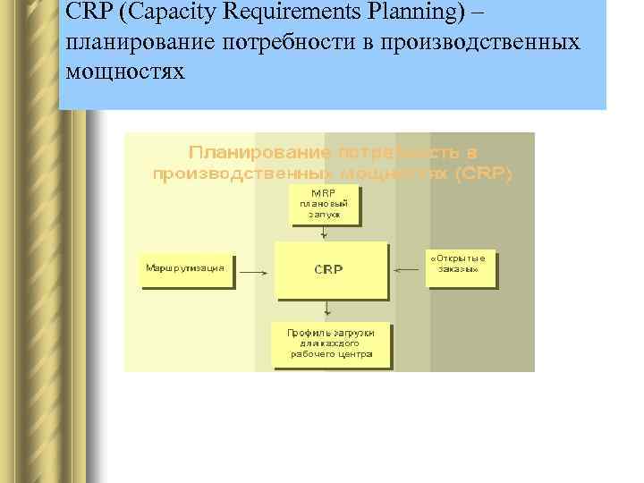 CRP (Capacity Requirements Planning) – планирование потребности в производственных мощностях 