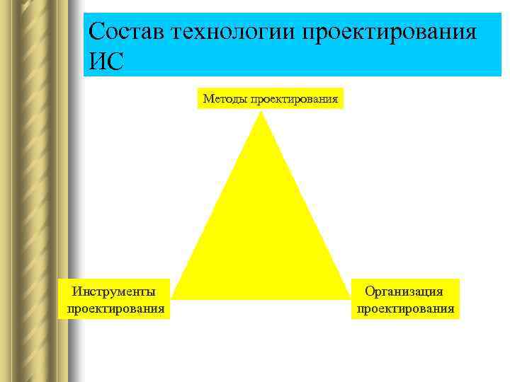 Состав технологии проектирования ИС Методы проектирования Инструменты проектирования Организация проектирования 