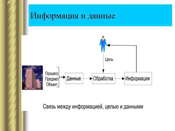Информация и данные 