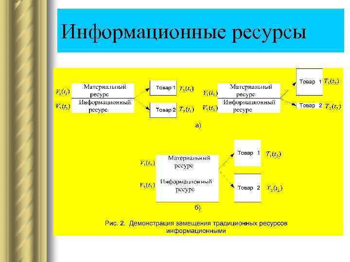 Информационные ресурсы 