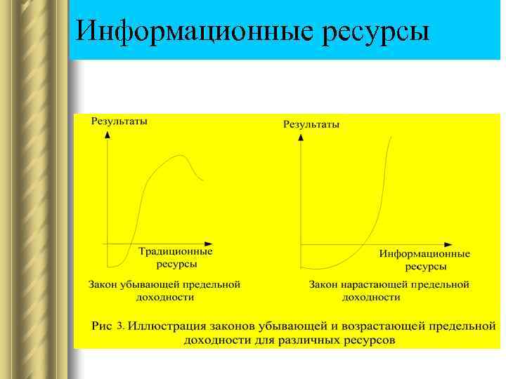 Информационные ресурсы 