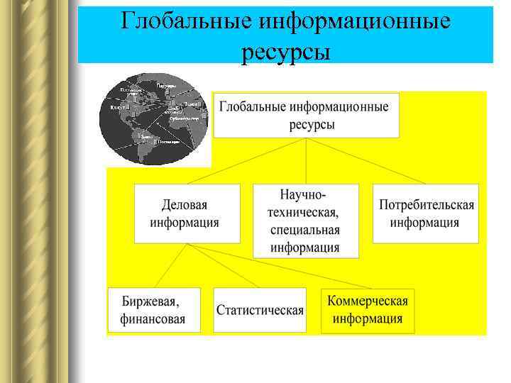 Глобальные информационные ресурсы 