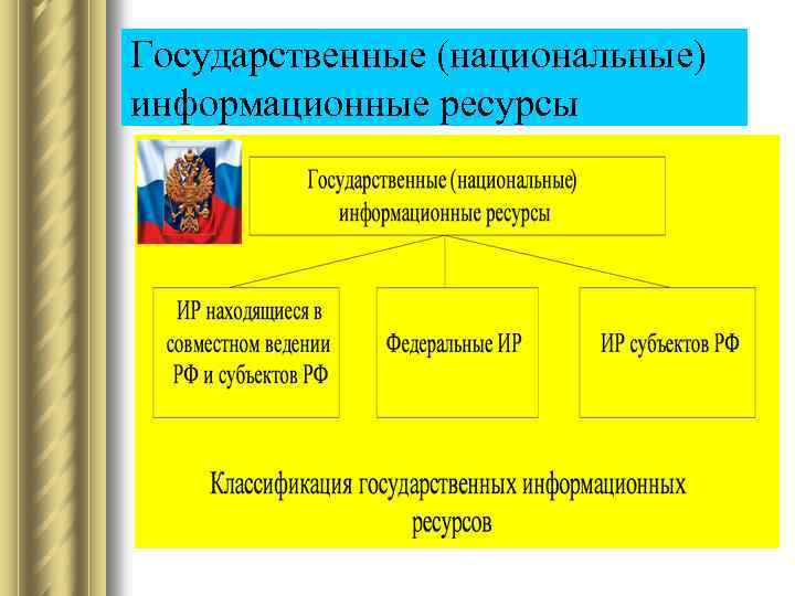 Государственные (национальные) информационные ресурсы 